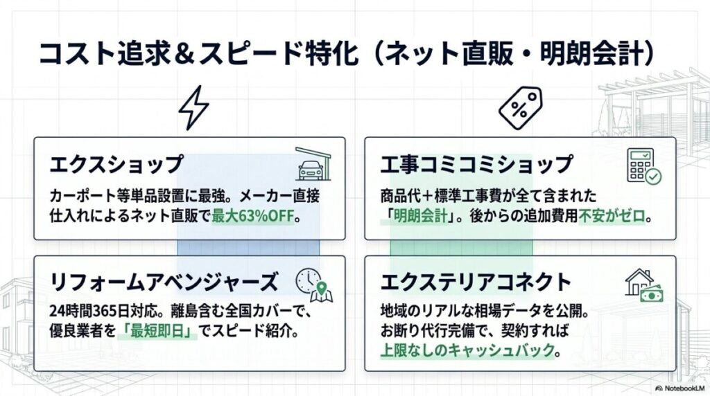 比較