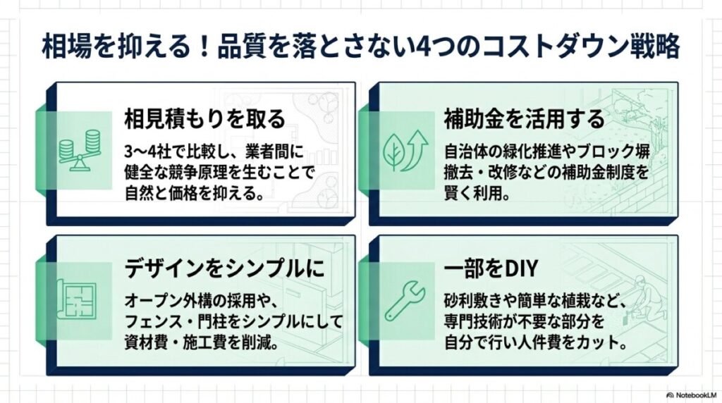 外構工事の費用を安くするポイント（コストダウンのコツ）は？