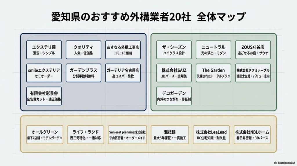 愛知県のおすすめ外構業者20社一覧