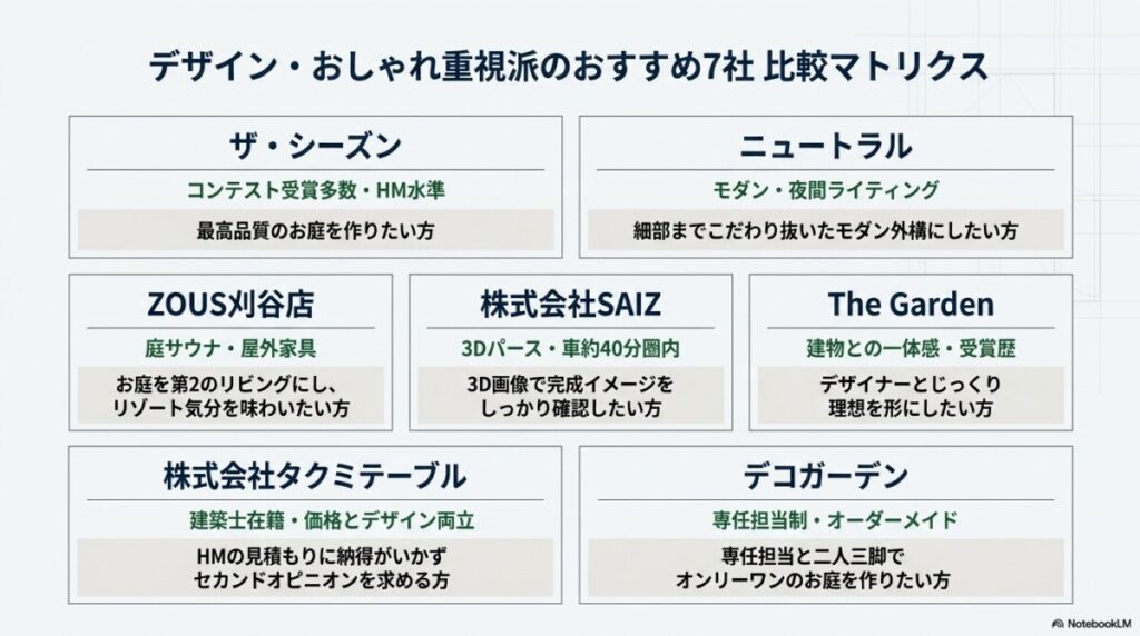愛知でおしゃれな庭を実現！デザイン重視派におすすめの外構業者7選