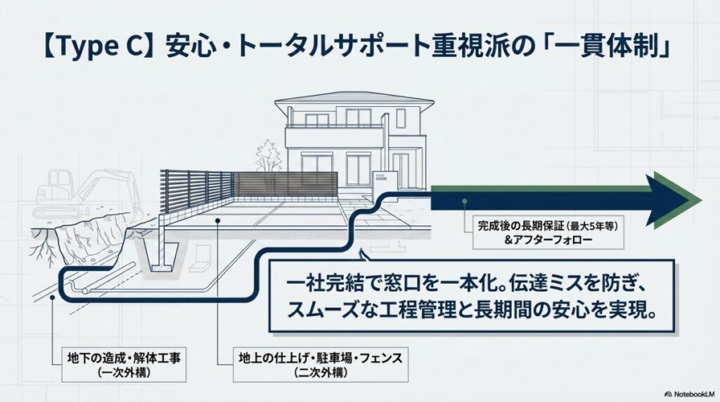 愛知で失敗しない！安心・トータルサポート重視派のおすすめ外構業者6選