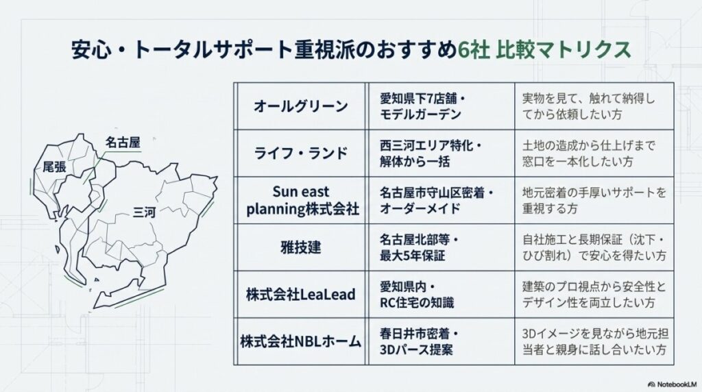 愛知で失敗しない！安心・トータルサポート重視派のおすすめ外構業者6選