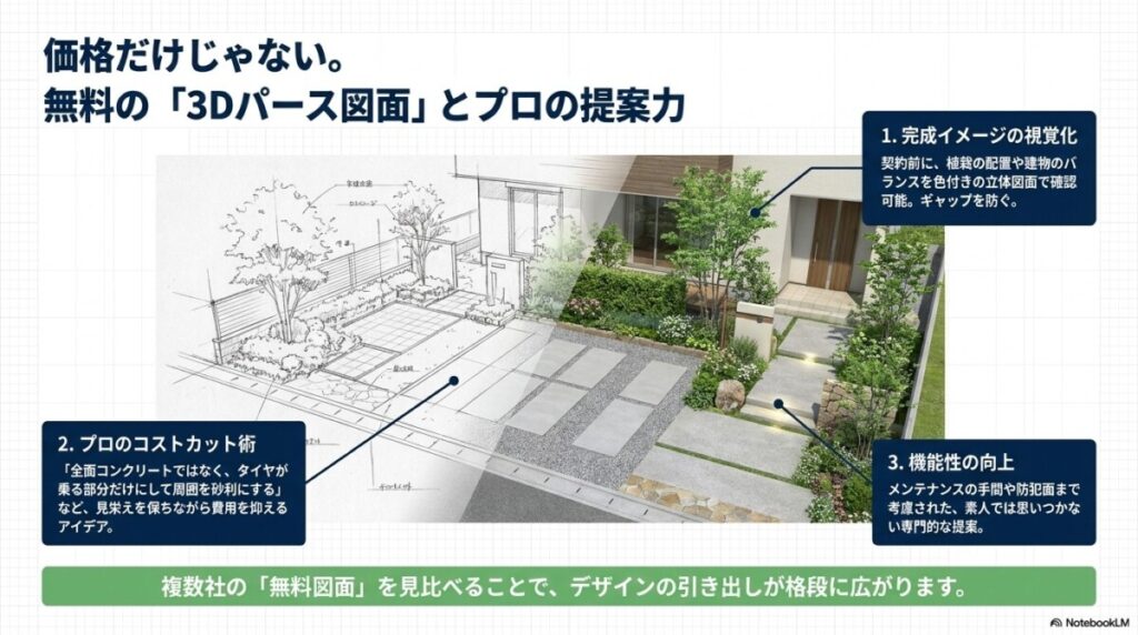 無料のパース図面とプロの提案力で費用対効果を最大化