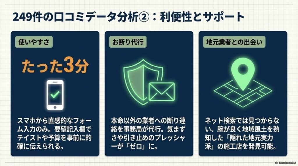 4. サービスの使いやすさ：たった3分で無料依頼できる入力フォーム