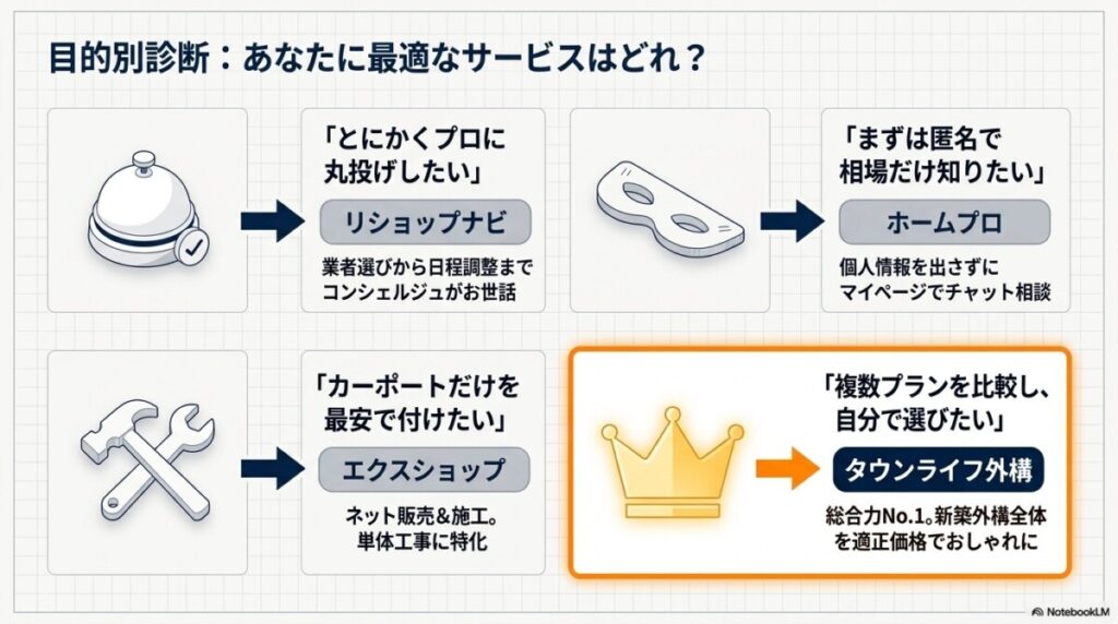 基本情報とスペックを比較（提携社数・手数料・匿名利用の可否など）