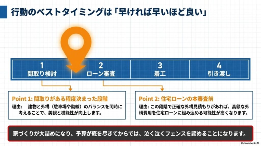 いつ相見積もりを取るのがベスト？新築外構計画の理想的なタイミング
