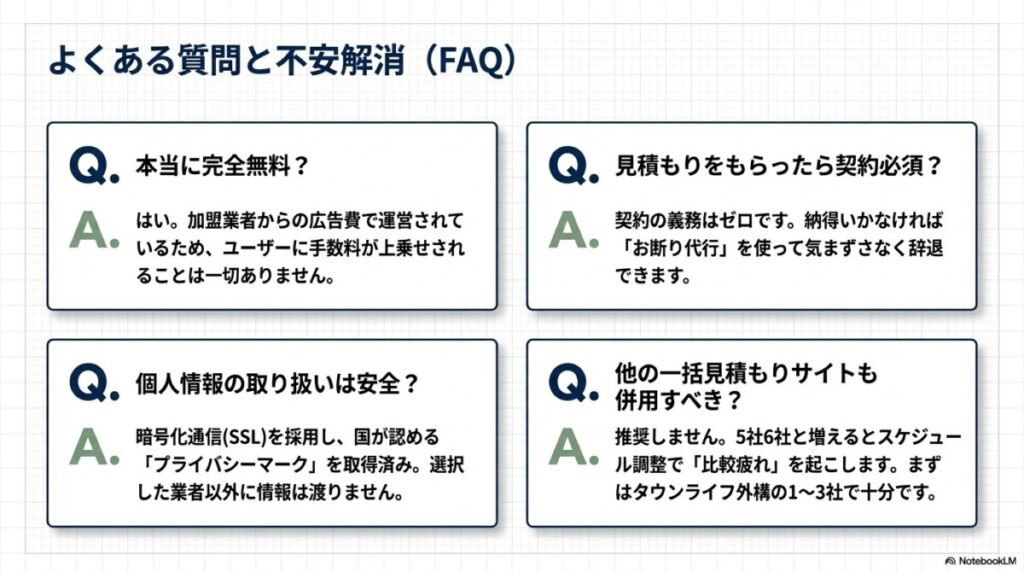 タウンライフ外構に関するよくある質問（FAQ）と関連する疑問（PAA）