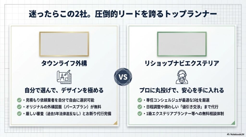 外構の一括見積もりおすすめ10社の徹底比較表