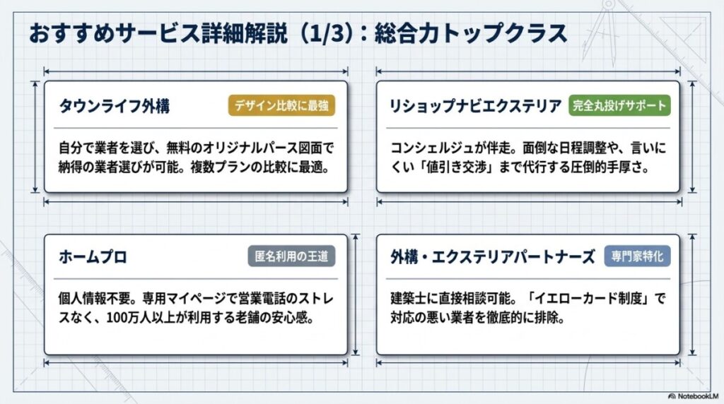 営業電話なし！外構の一括見積もりサイトおすすめ10社をタイプ別に解説