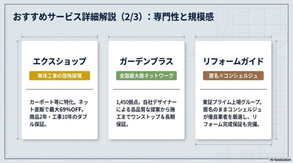 営業電話なし！外構の一括見積もりサイトおすすめ10社をタイプ別に解説