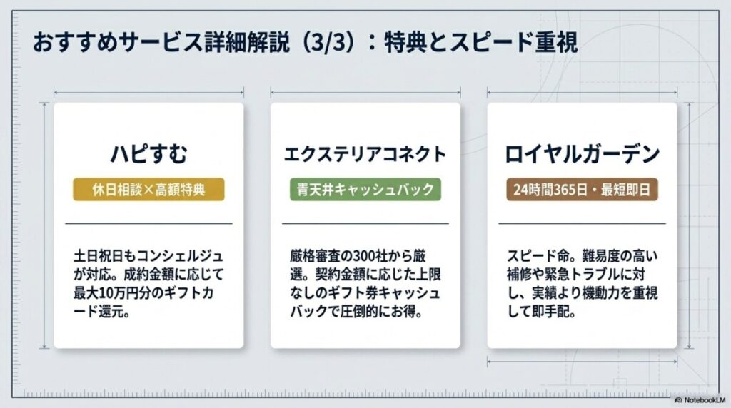 営業電話なし！外構の一括見積もりサイトおすすめ10社をタイプ別に解説
