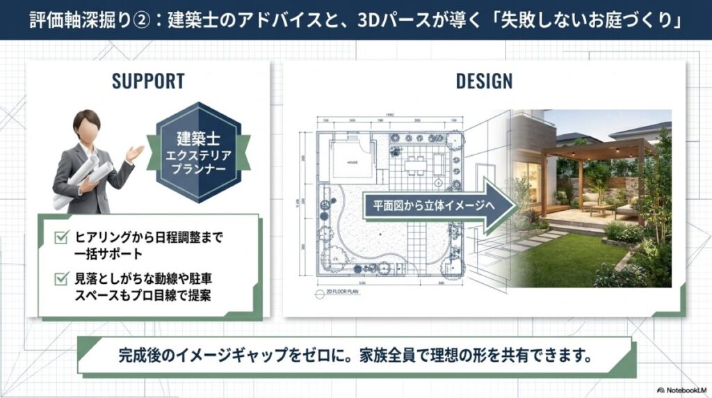 3. アドバイザーのサポート力は？専門家によるサポート体制
