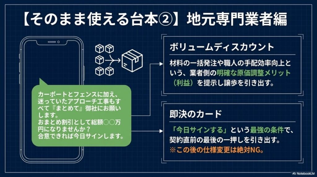 地元専門業者への交渉テンプレ！契約直前のボリュームディスカウントの引き出し方