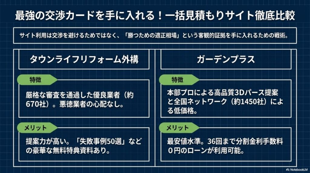 最強の交渉カードを手に入れる！外構工事の一括見積もりサイト徹底比較